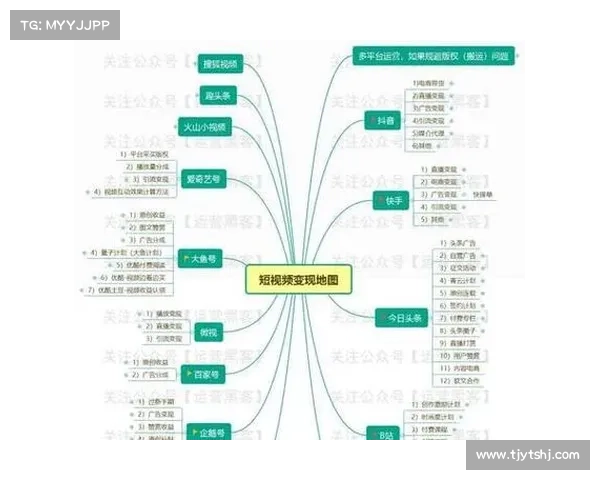 短视频软件选择全攻略:一步步教你挑选最适合的短视频平台 短视频软件选择全攻略:一步步教你挑选最适合的短视频平台