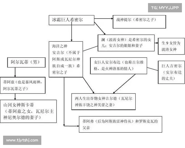 深入探讨北欧神话中的英雄传说及其文化象征与历史背景分析 深入探讨北欧神话中的英雄传说及其文化象征与历史背景分析